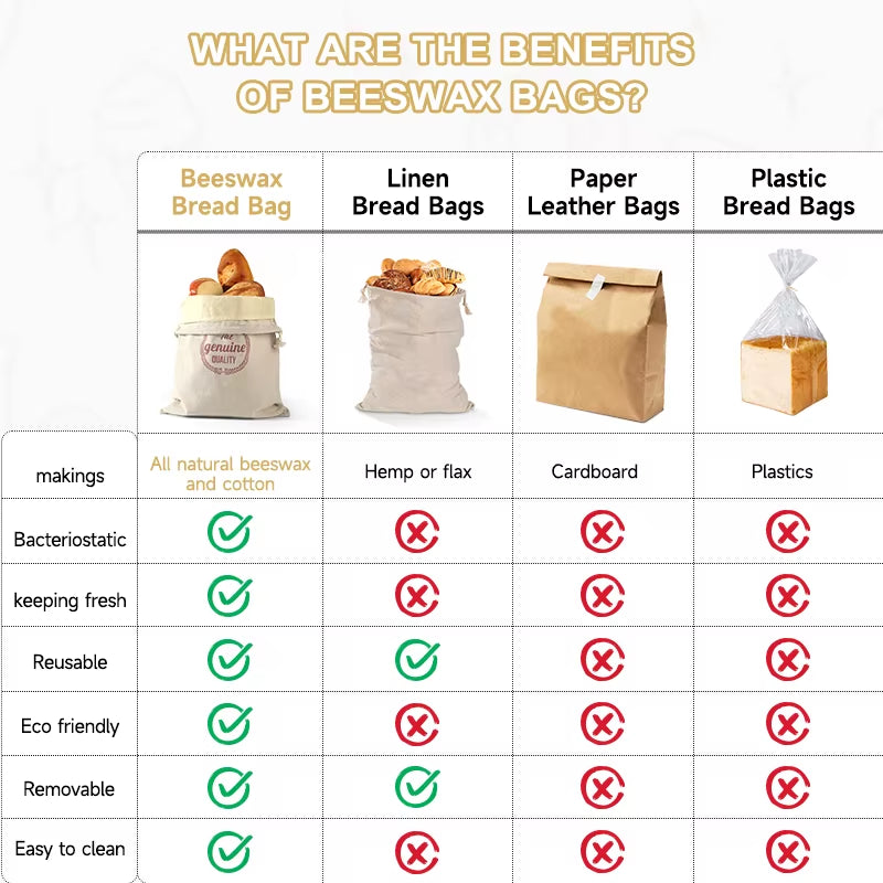 EcoDrop Reusable Linen & Beeswax Bread Bags