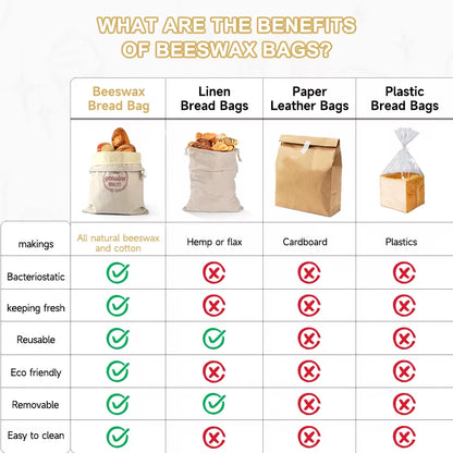 EcoDrop Reusable Linen & Beeswax Bread Bags