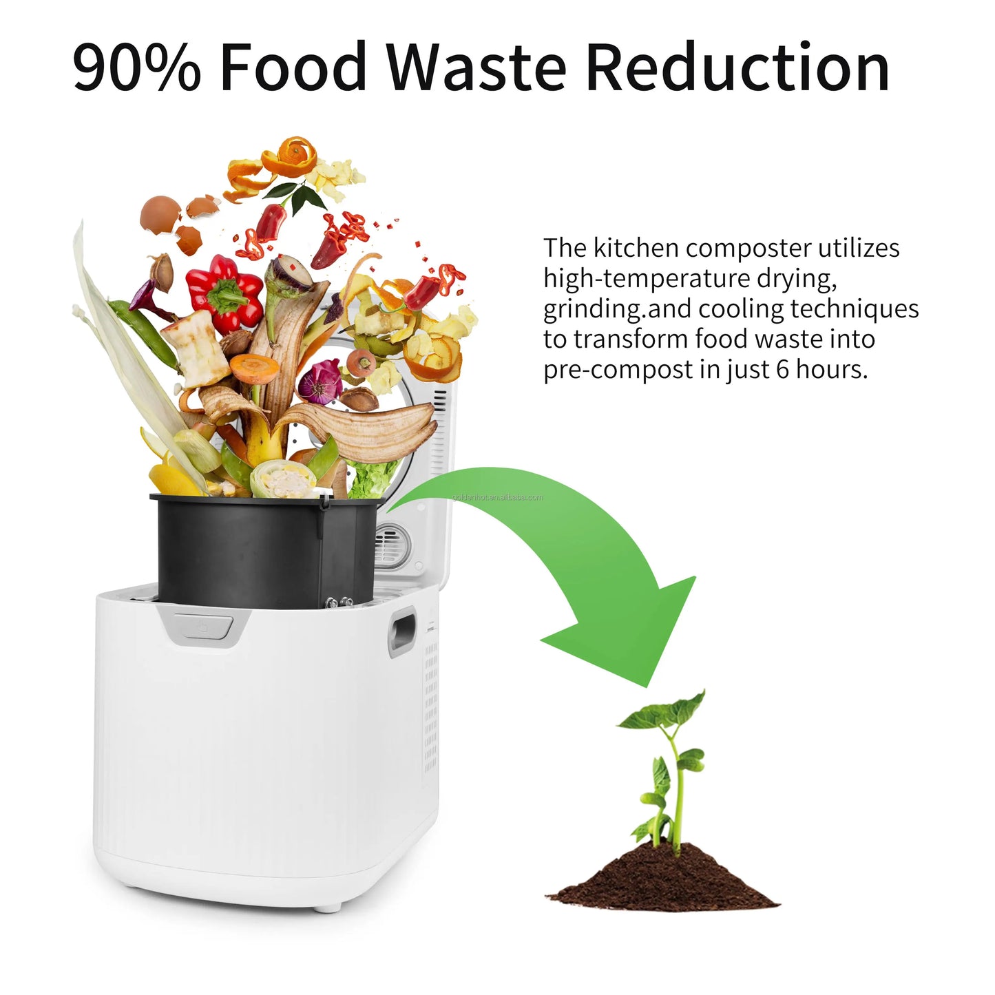 NEW! EcoDrop Electric Automatic Smart Kitchen Organic Food Waste Composter
